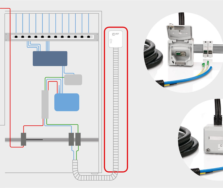 Smart Metering – the smart cabling solution for intelligent meter systems